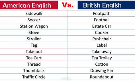 O definition in American English .